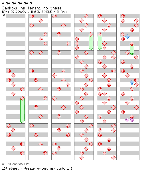 Zankoku na tenshi no these (pop'n Iroha Cover) / 4 / BASIC