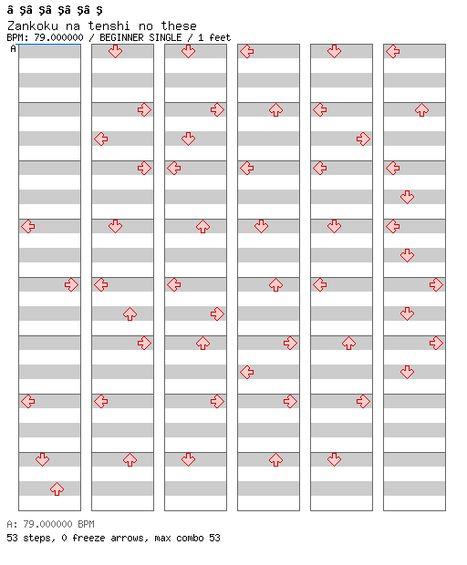 Zankoku na tenshi no these (pop'n Iroha Cover) / 4 / BEGINNER