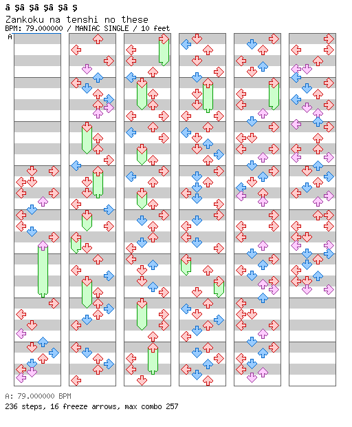 Zankoku na tenshi no these (pop'n Iroha Cover) / 4 / MANIAC