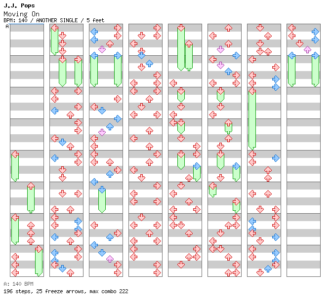 Moving On / 4 / ANOTHER