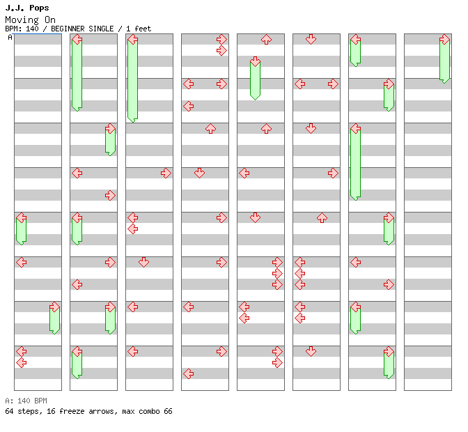 Moving On / 4 / BEGINNER