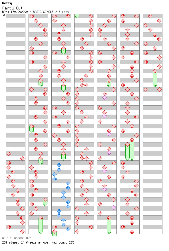 Party Out / 4 / BASIC