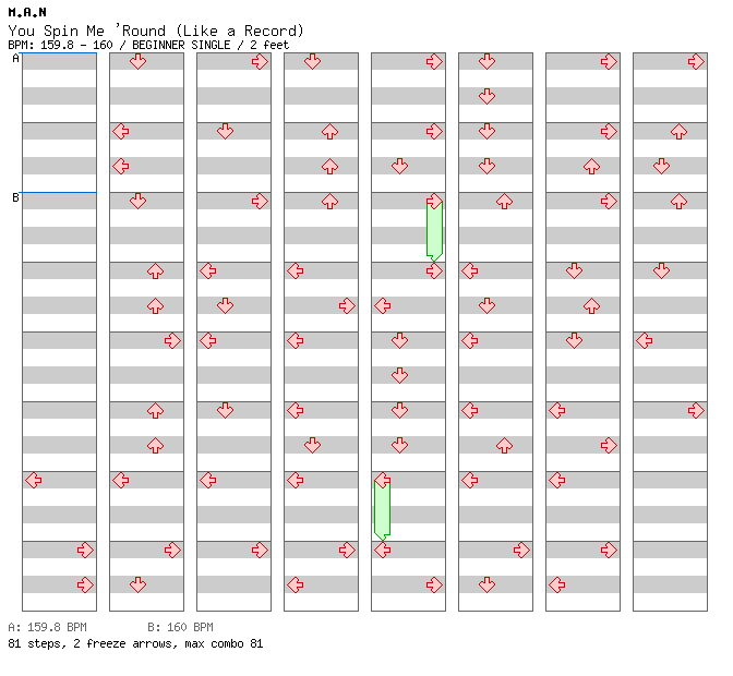 You Spin Me 'Round (Like a Record) / 4 / BEGINNER