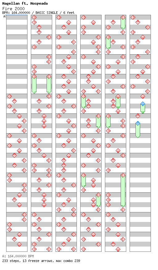 Fire 2000 / 4 / BASIC