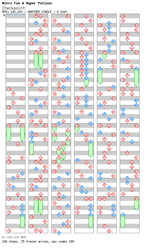 Checkpoint / 4 / ANOTHER