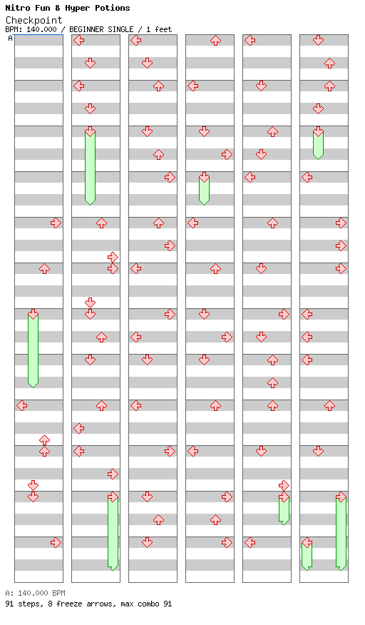 Checkpoint / 4 / BEGINNER