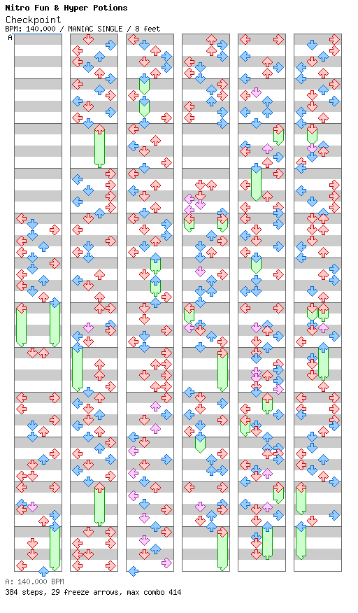Checkpoint / 4 / MANIAC