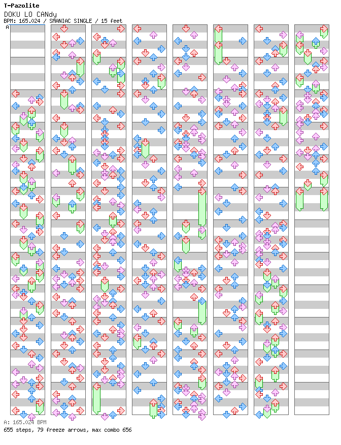 DOKU LO CANdy / 4 / SMANIAC