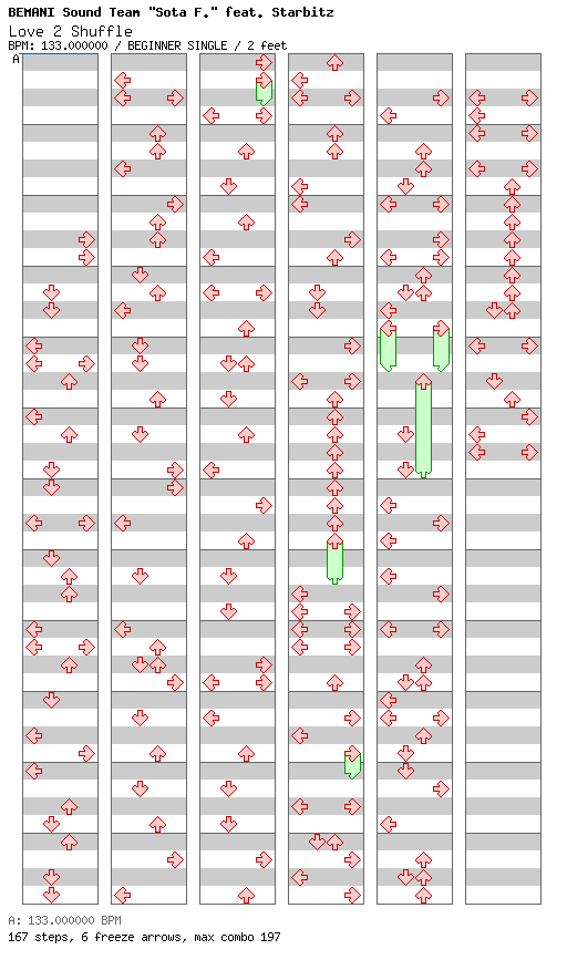 Love 2 Shuffle / 4 / BEGINNER