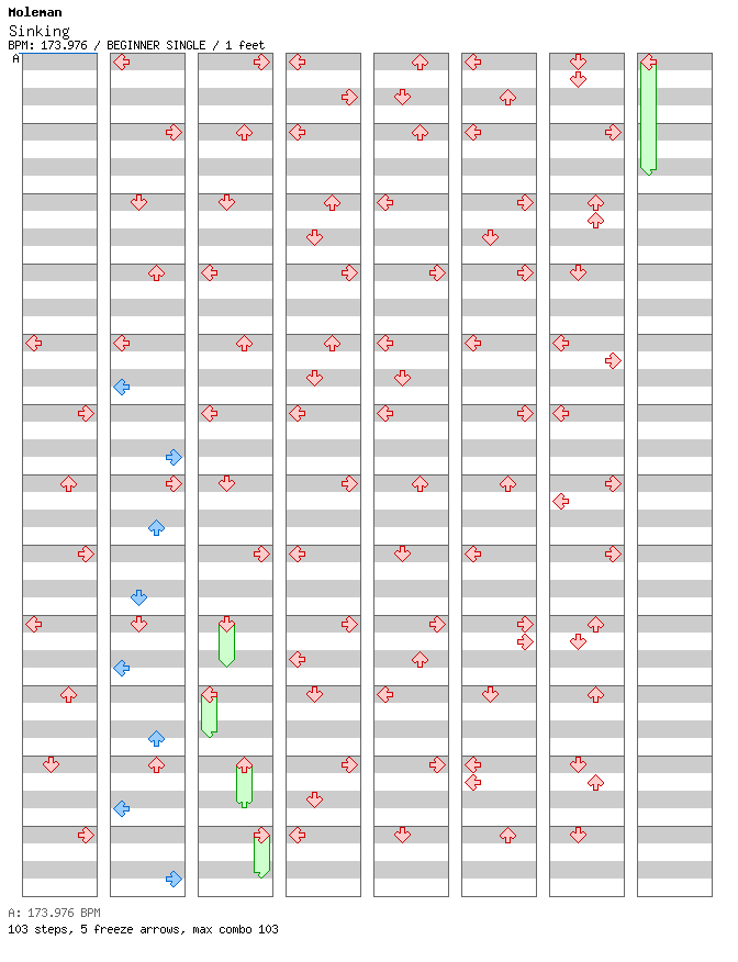 Sinking / 4 / BEGINNER