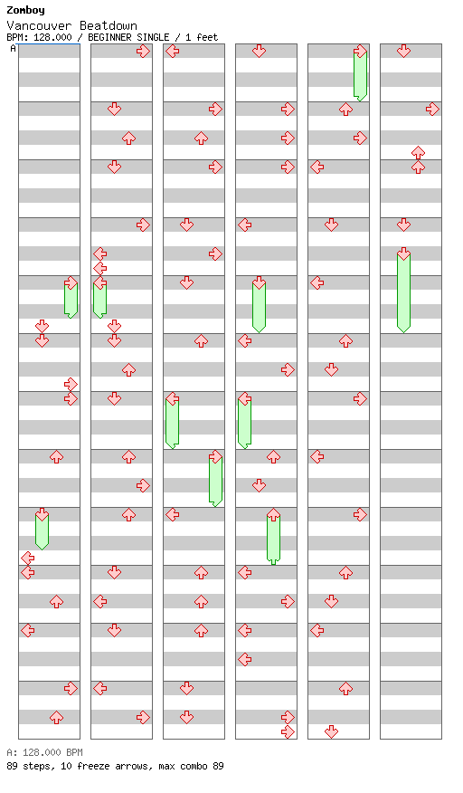 Vancouver Beatdown / 4 / BEGINNER