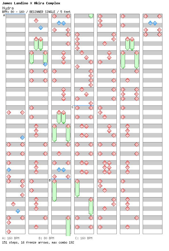 Hydra / 4 / BEGINNER