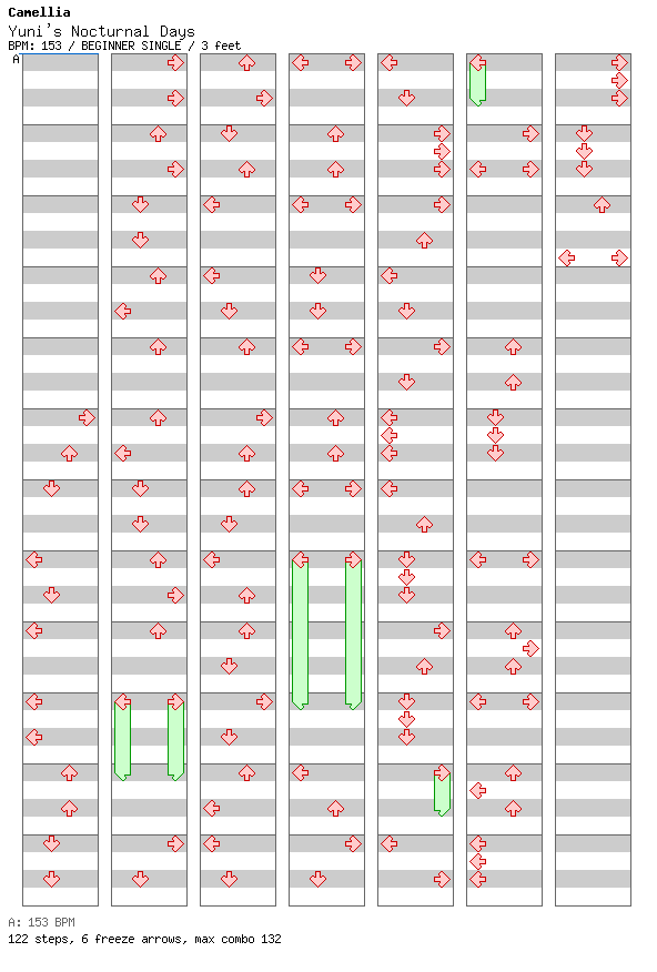 Yuni's Nocturnal Days / 4 / BEGINNER