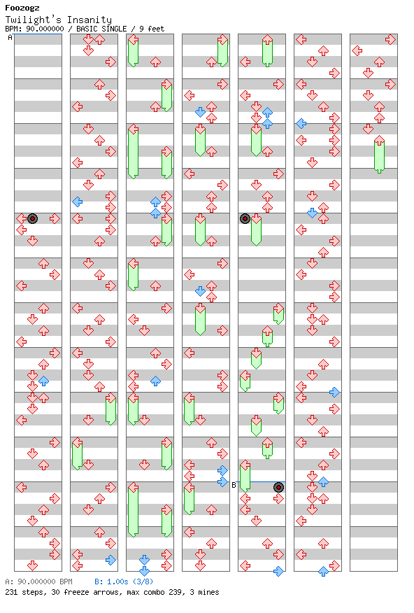 Twilight's Insanity / 4 / BASIC