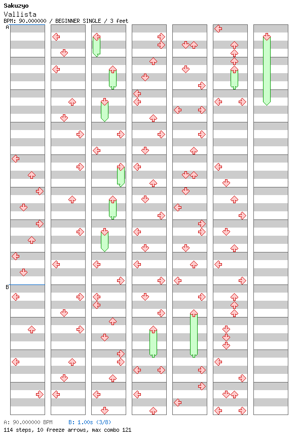 Vallista / 4 / BEGINNER