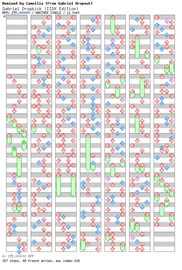 Gabriel Dropkick (IIDX Edition) / 4 / ANOTHER