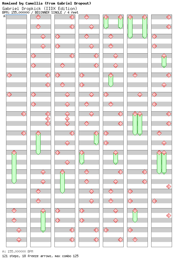 Gabriel Dropkick (IIDX Edition) / 4 / BEGINNER