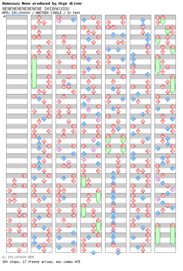 NENENENENENENENE DAIBAKUSOU / 4 / ANOTHER