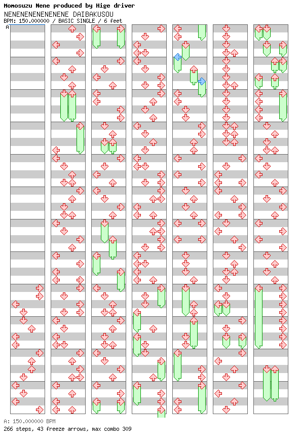 NENENENENENENENE DAIBAKUSOU / 4 / BASIC