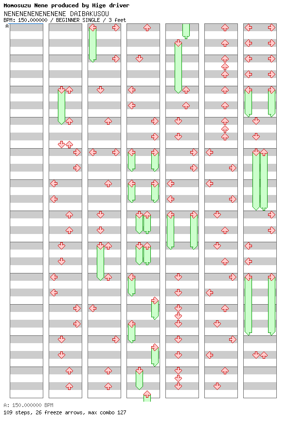 NENENENENENENENE DAIBAKUSOU / 4 / BEGINNER