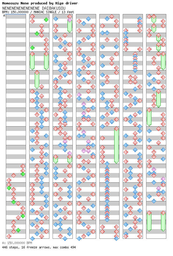 NENENENENENENENE DAIBAKUSOU / 4 / MANIAC