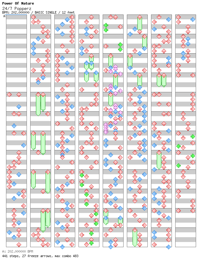 247 Popperz / 4 / BASIC
