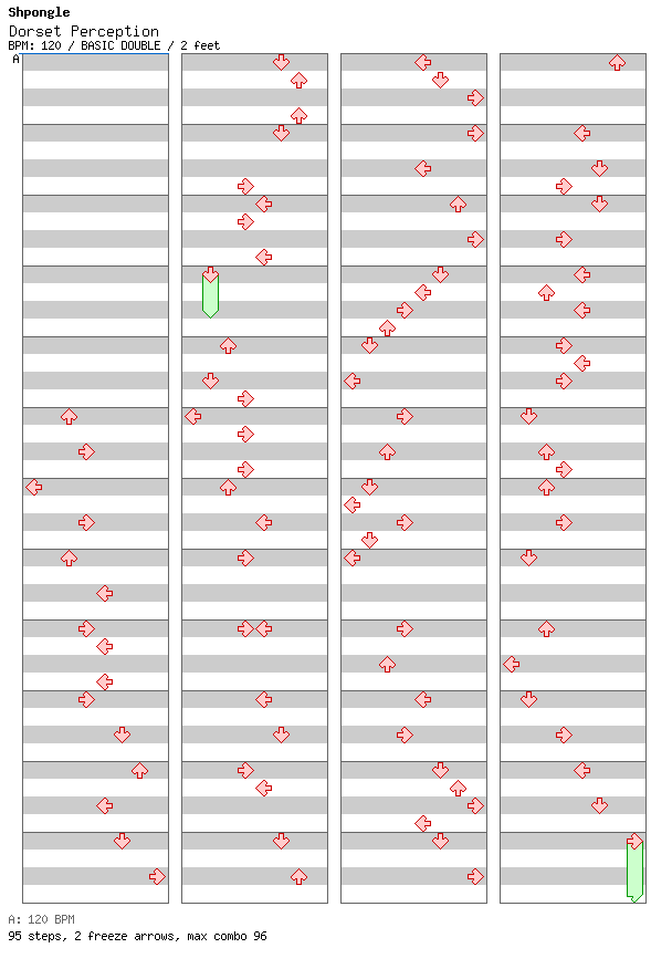 Dorset Perception / 8 / BASIC