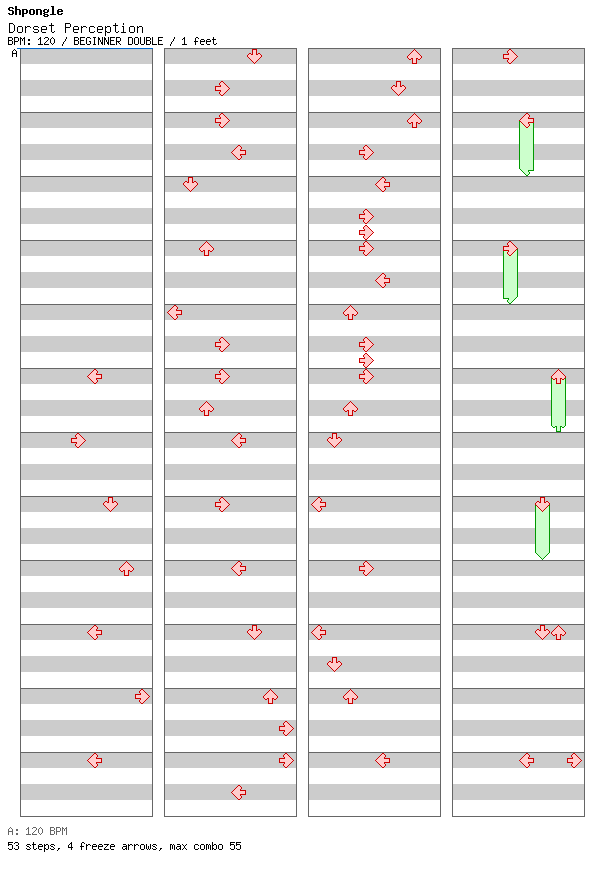 Dorset Perception / 8 / BEGINNER