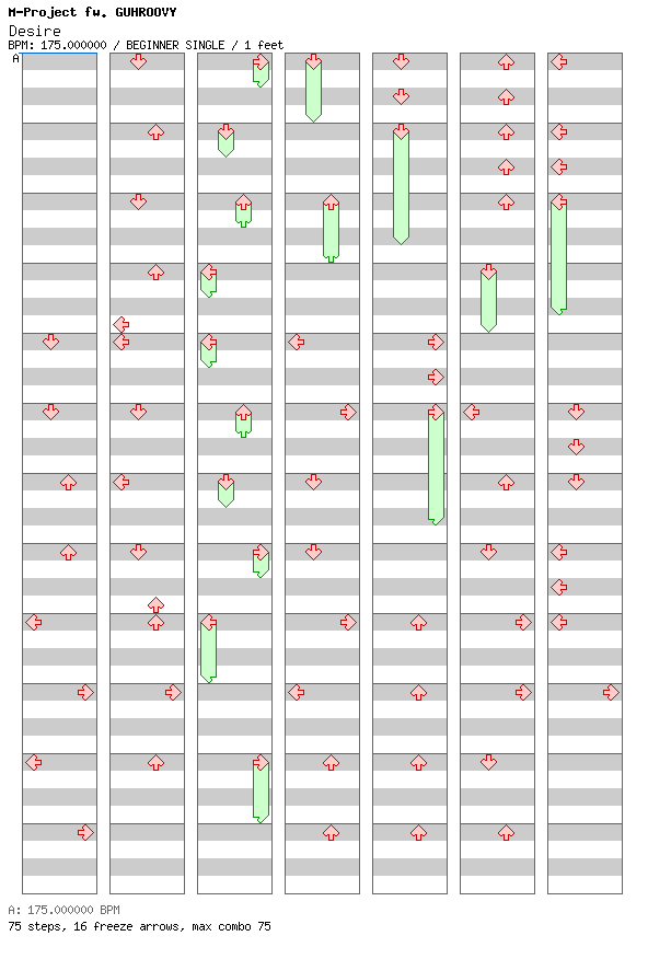 Desire / 4 / BEGINNER