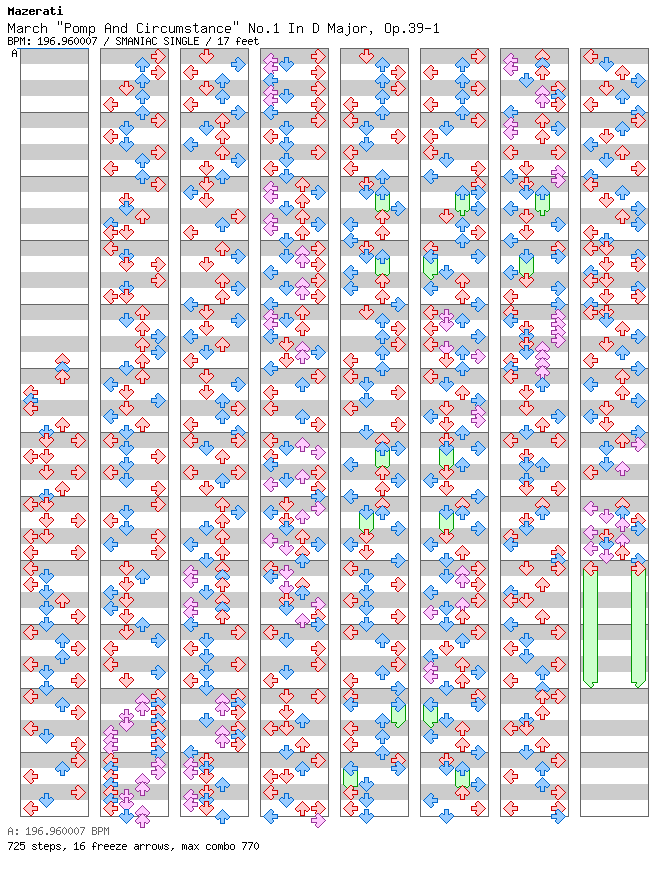 March Pomp And Circumstance No.1 In D Major, Op.39-1 / 4 / SMANIAC