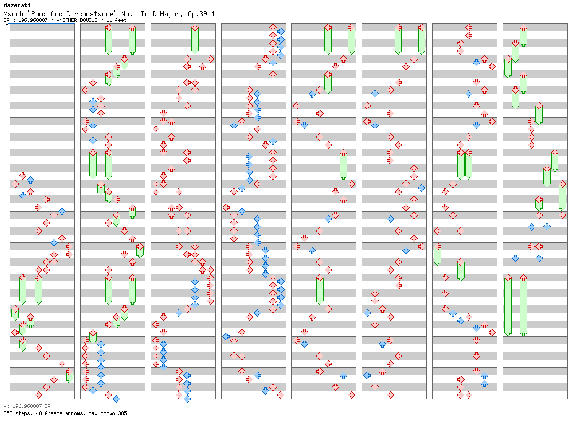 March Pomp And Circumstance No.1 In D Major, Op.39-1 / 8 / ANOTHER