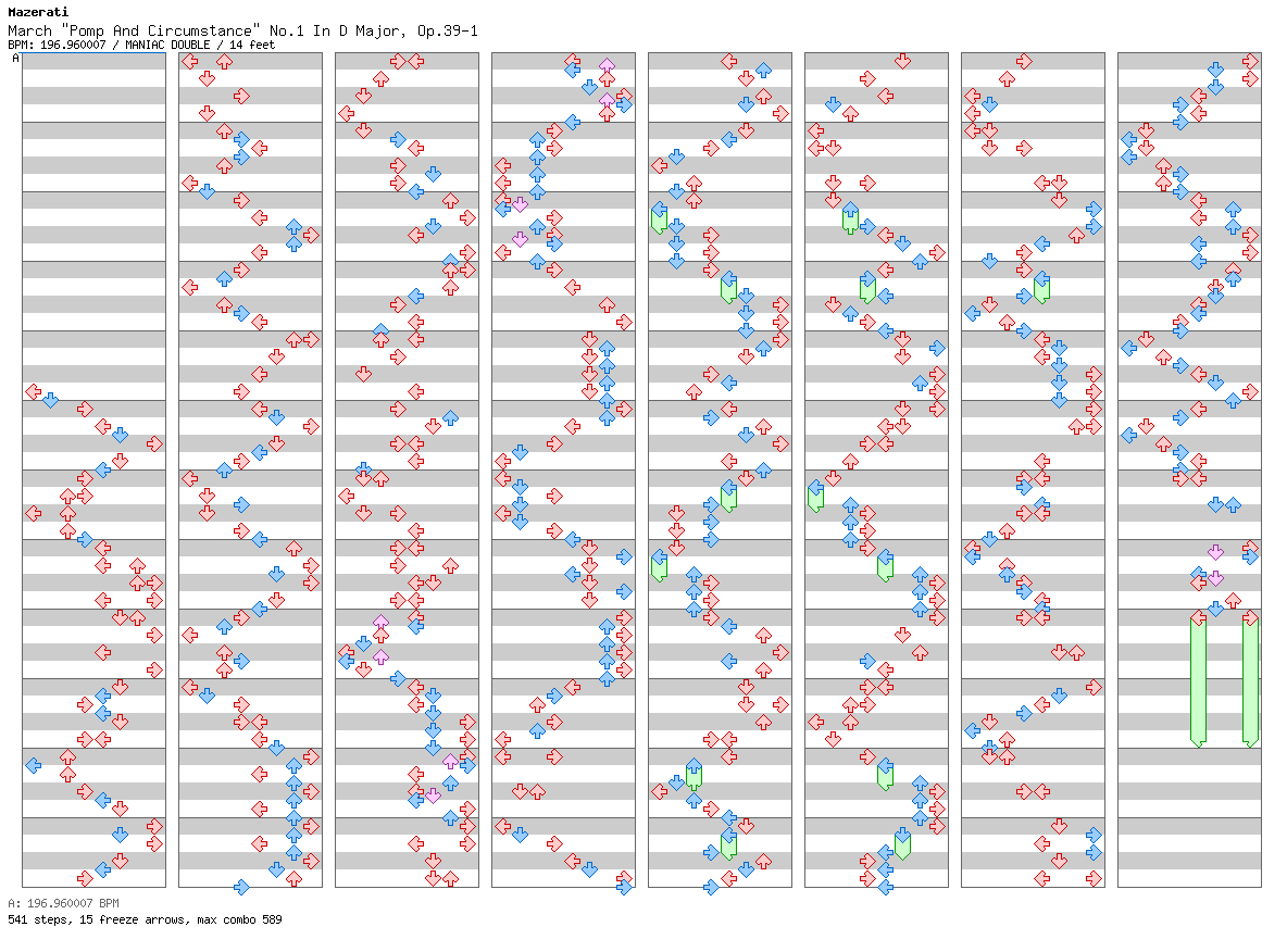 March Pomp And Circumstance No.1 In D Major, Op.39-1 / 8 / MANIAC