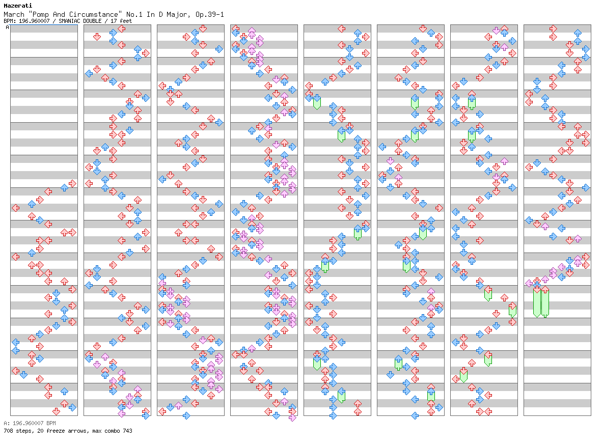 March Pomp And Circumstance No.1 In D Major, Op.39-1 / 8 / SMANIAC