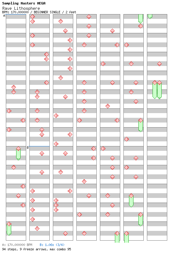 Rave Lithosphere / 4 / BEGINNER