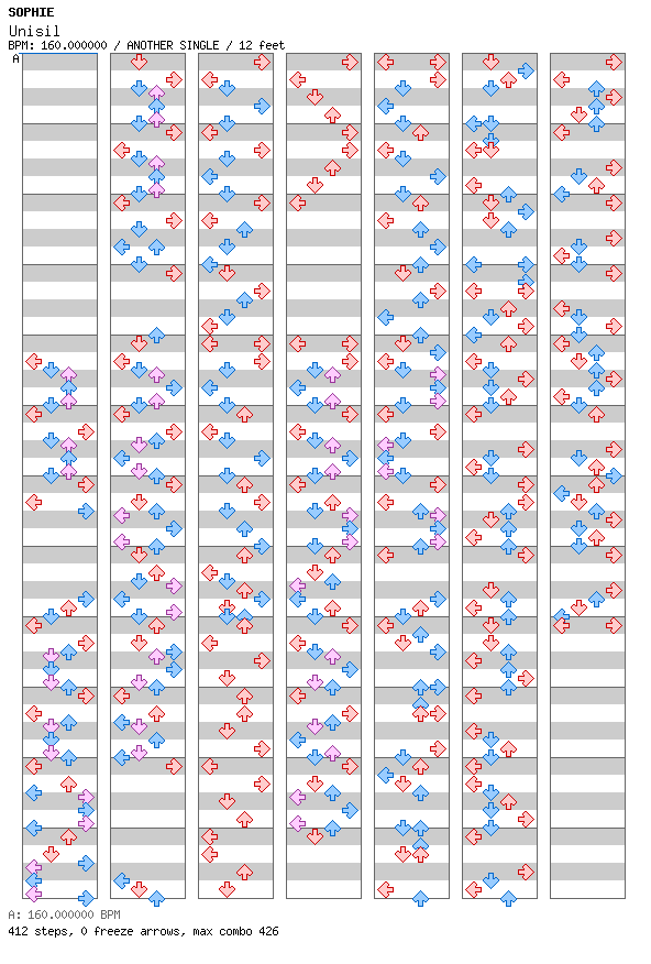 Unisil / 4 / ANOTHER