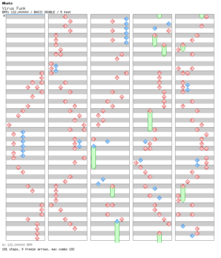Virus Funk / 8 / BASIC