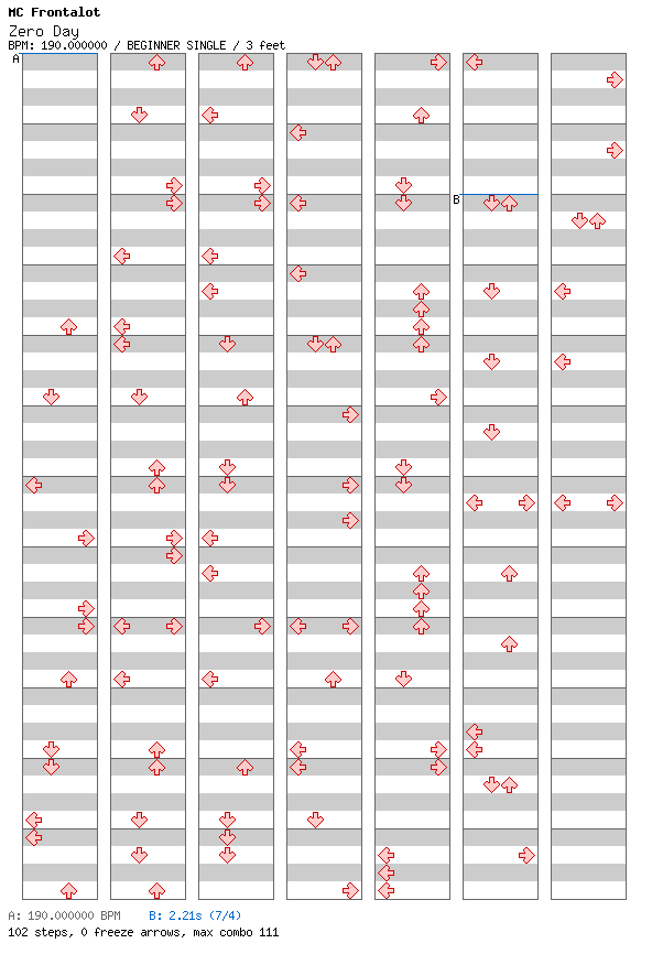 Zero Day / 4 / BEGINNER