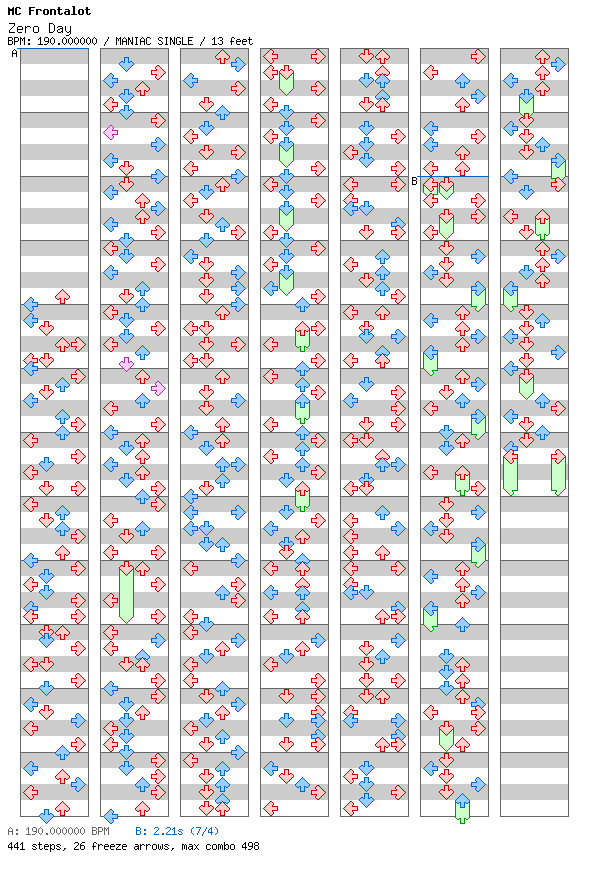 Zero Day / 4 / MANIAC