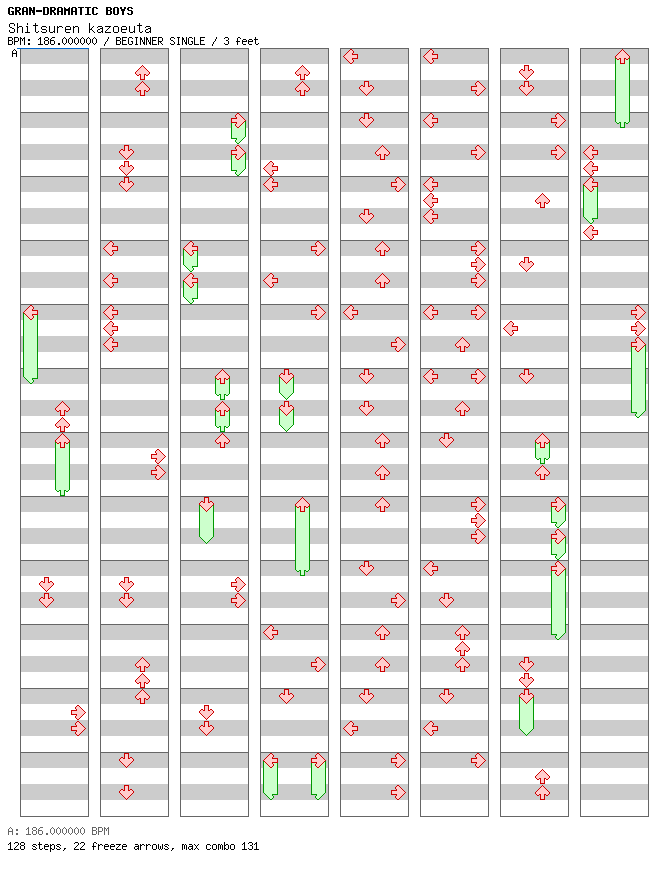 Shitsuren kazoeuta / 4 / BEGINNER