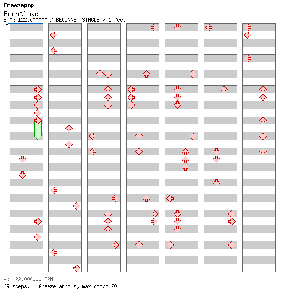 Frontload / 4 / BEGINNER
