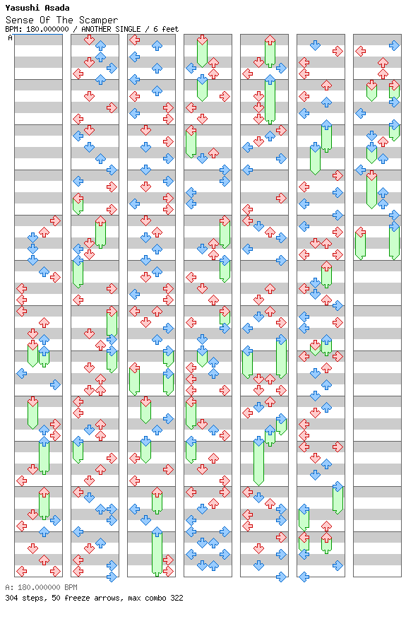 Sense of the Scamper / 4 / ANOTHER