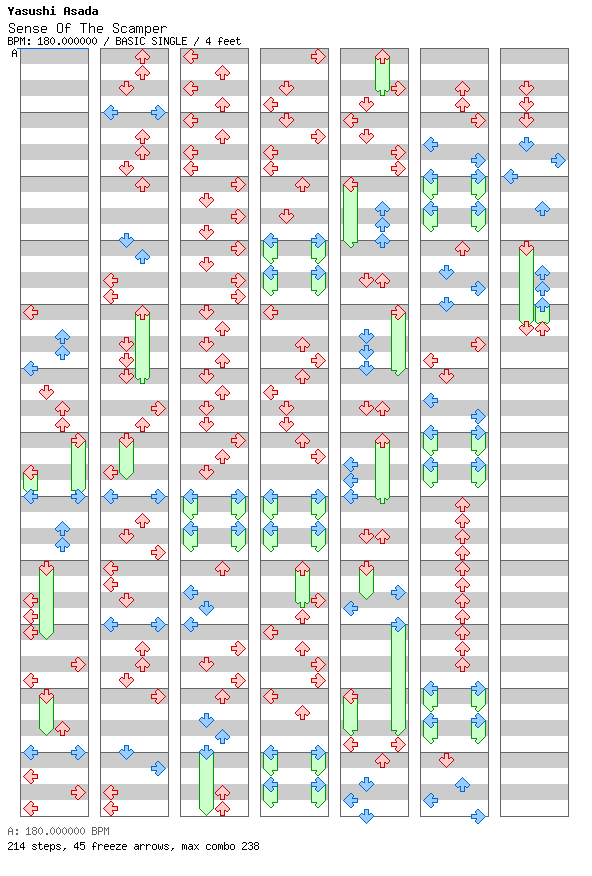 Sense of the Scamper / 4 / BASIC