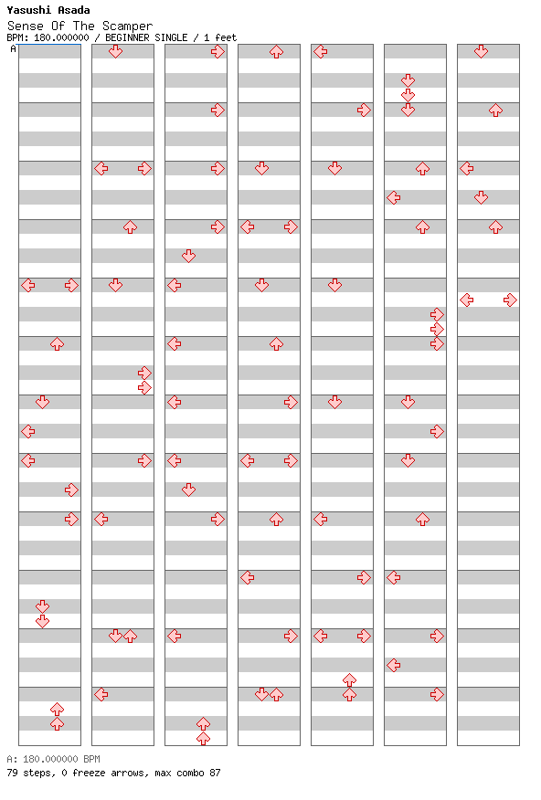 Sense of the Scamper / 4 / BEGINNER