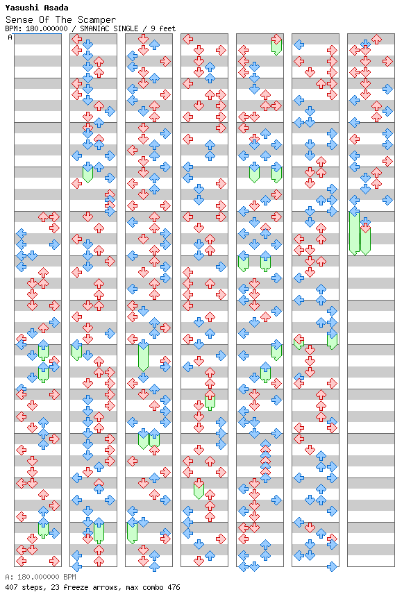 Sense of the Scamper / 4 / SMANIAC