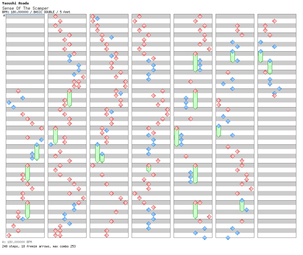 Sense of the Scamper / 8 / BASIC