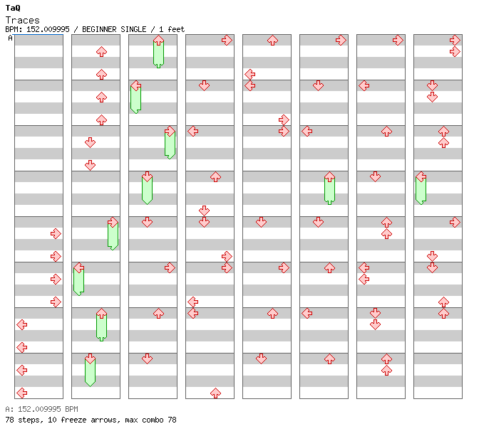 Traces / 4 / BEGINNER