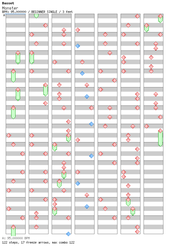 Monster / 4 / BEGINNER