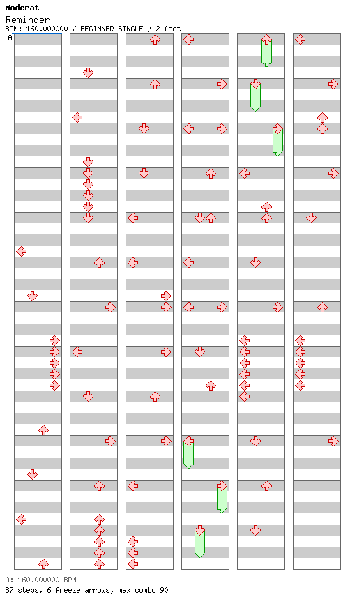 Reminder / 4 / BEGINNER