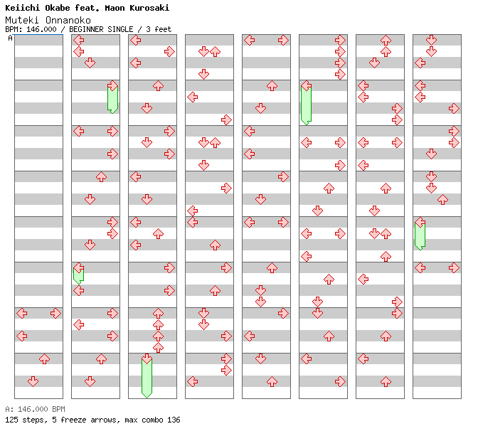 Muteki Onnanoko / 4 / BEGINNER