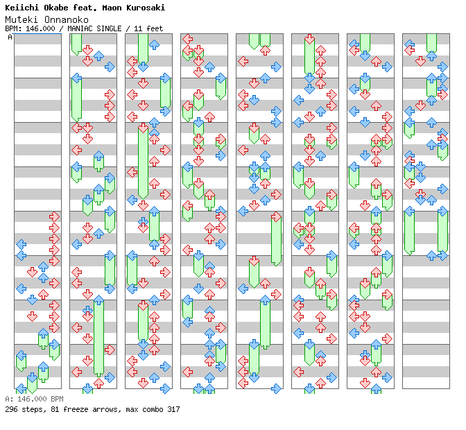 Muteki Onnanoko / 4 / MANIAC